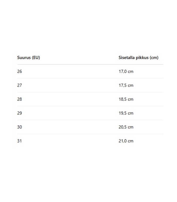 Pēdējā atjaunināšana: 102400 04 (4)